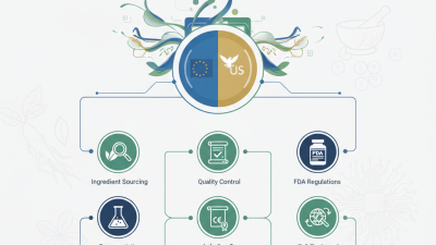 Top 10 EU and US Compliance Tips for TCM Products?