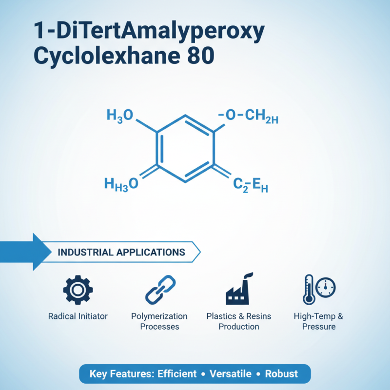 Top 5 OEM High-Quality 1 1-DiTertAmylperoxy Cyclohexane 80 Manufacturers?