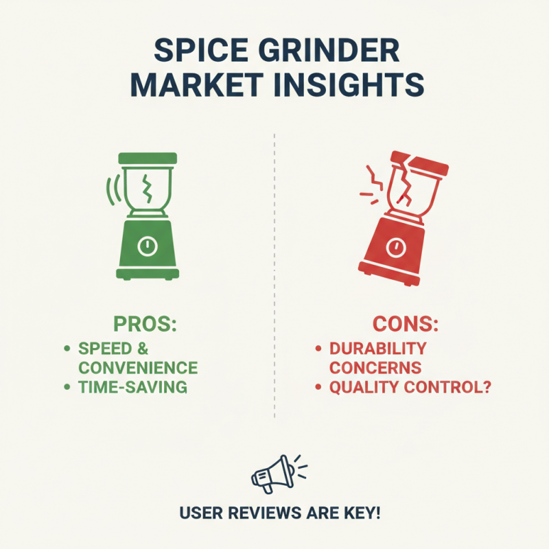2026 Best Wholesale OEM Spice Grinder Options for Kitchen Enthusiasts?