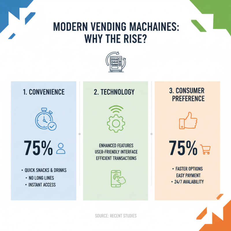 Why Are Vending Machines So Popular Today?
