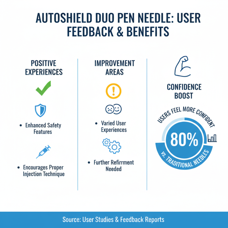 What is Autoshield Duo Pen Needle and How Does It Work?
