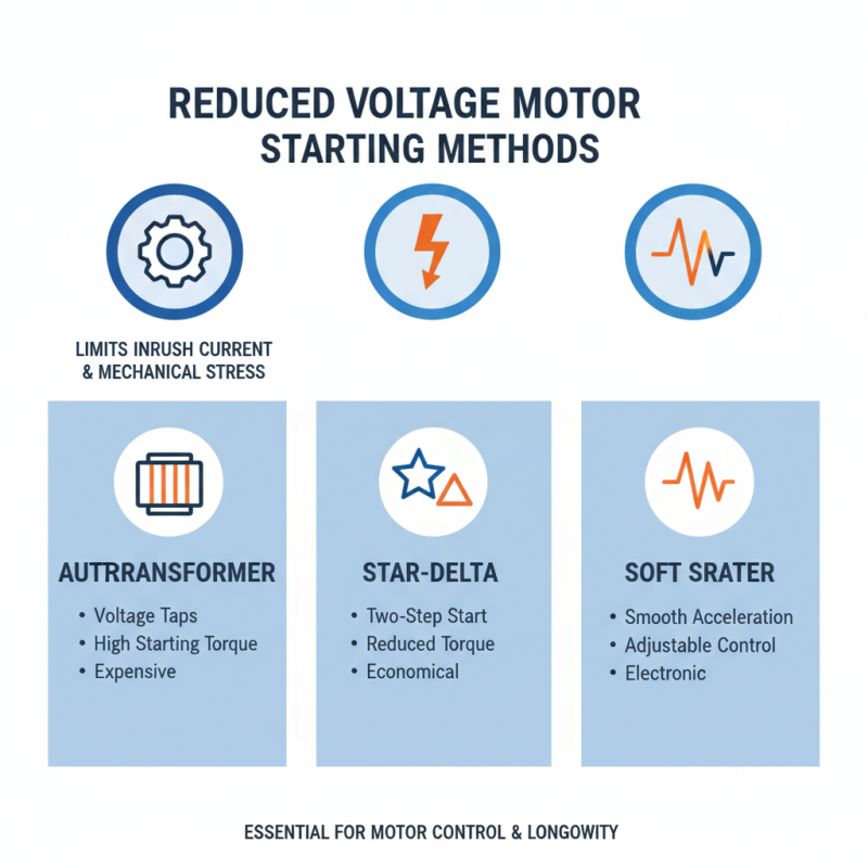 How to Use a Reduced Voltage Starter Effectively?