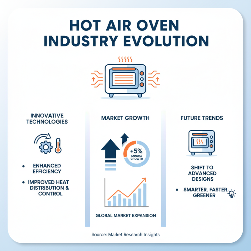 Top Hot Air Oven Manufacturers in 2026 What to Know?