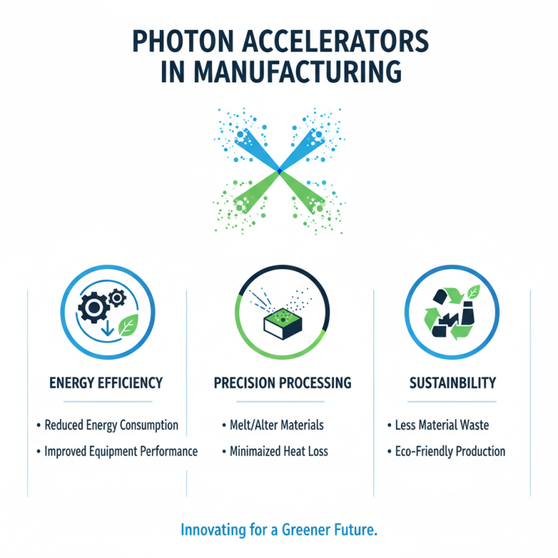 How to Use a Photon Accelerator for Enhanced Energy Efficiency?