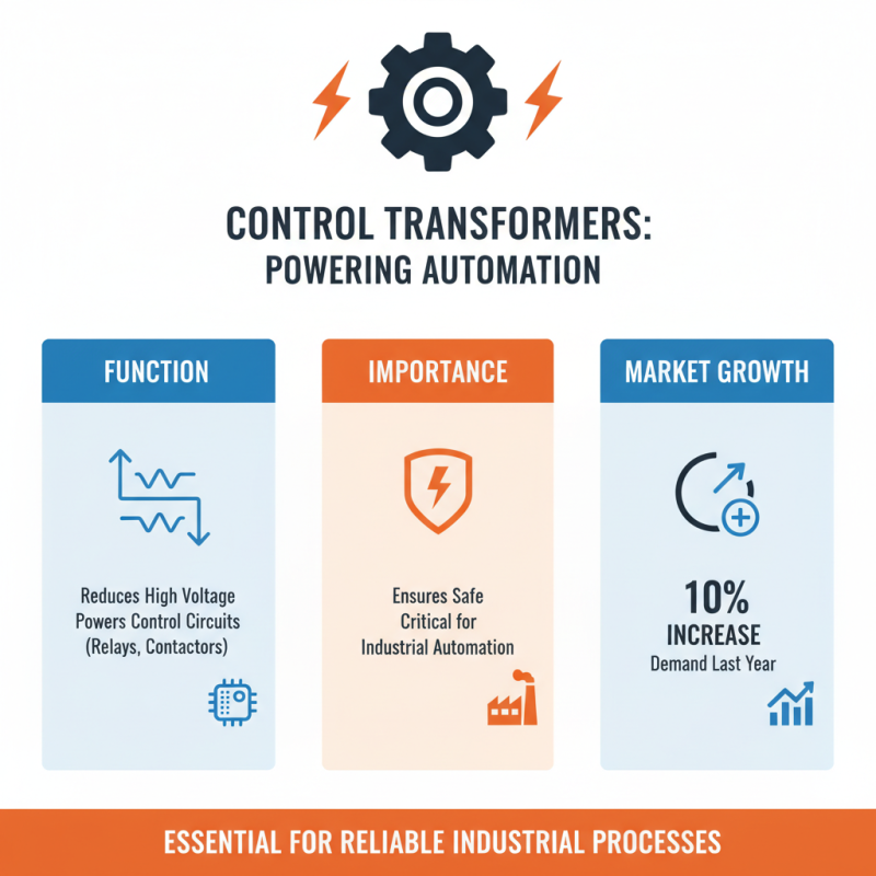 What is the Best Famous Control Transformer Factories in the Industry?