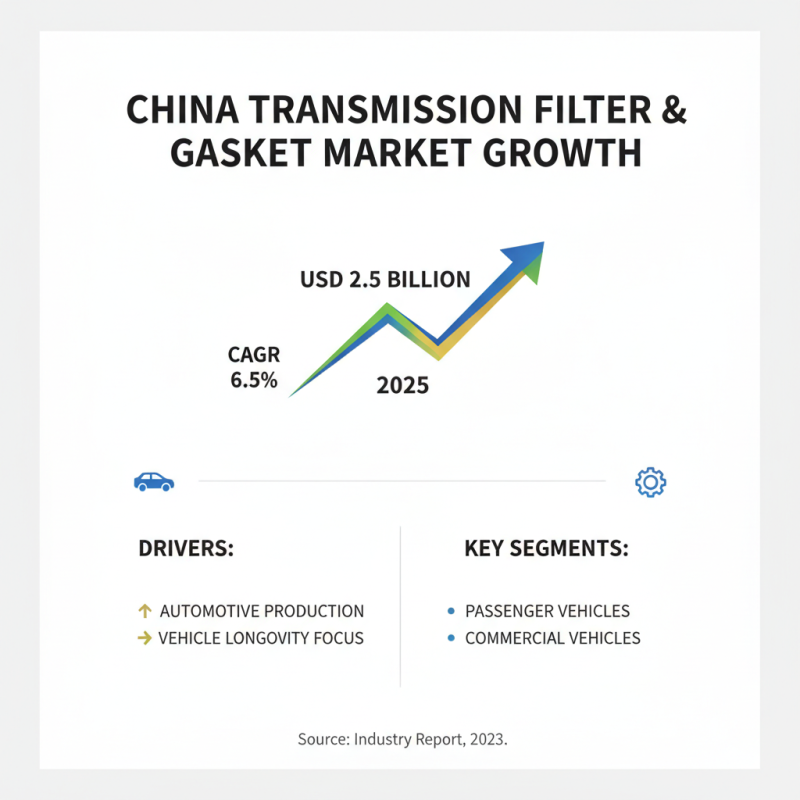 Top 5 China High Quality Transmission Filter And Gasket Manufacturers?