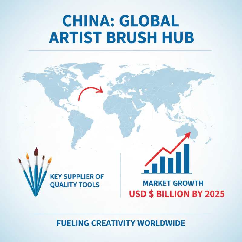 2026 Top Trends in China Wholesale Artist Brushes for Creative Professionals?