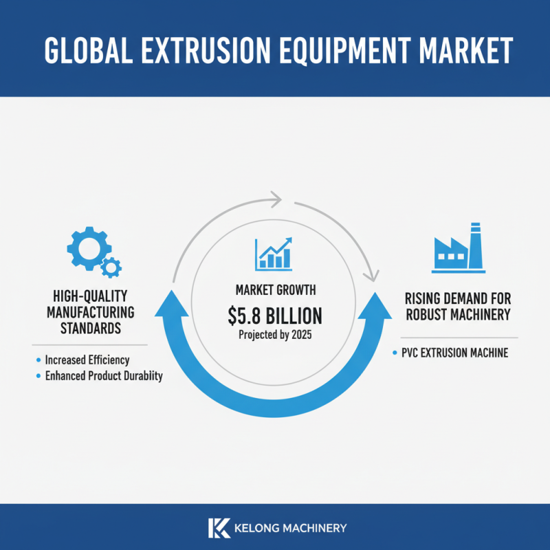 Why Choosing Custom High-Quality Extrusion Equipment Factories Matters?
