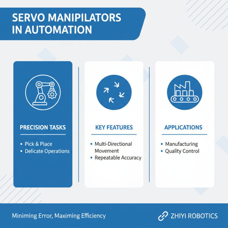 How to Choose the Right Servo Manipulator for Your Needs?