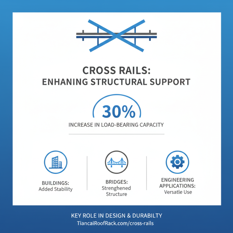 How to Use Cross Rails for Better Structural Support?
