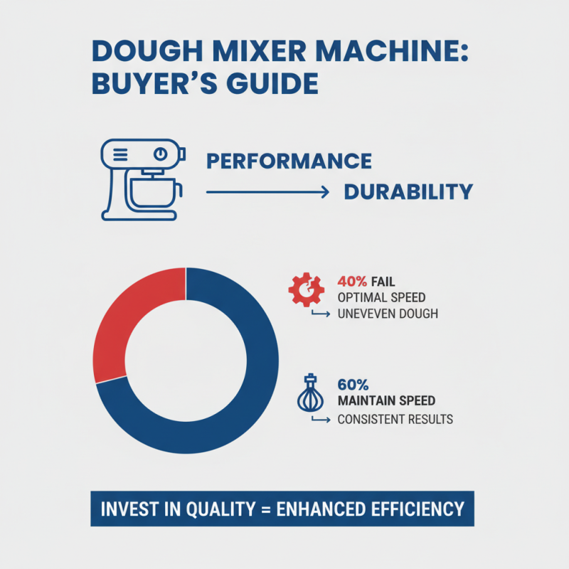 Best 20 Qt Dough Mixer for Perfect Bakery Results?