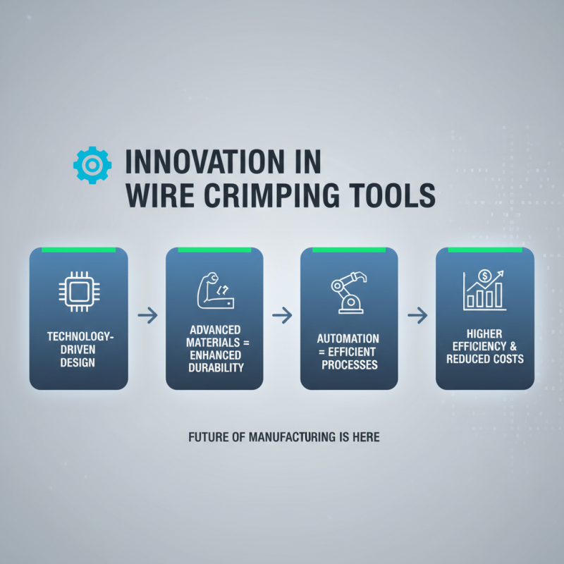 Top 10 Custom China Wire Crimping Tool Manufacturers You Should Know?