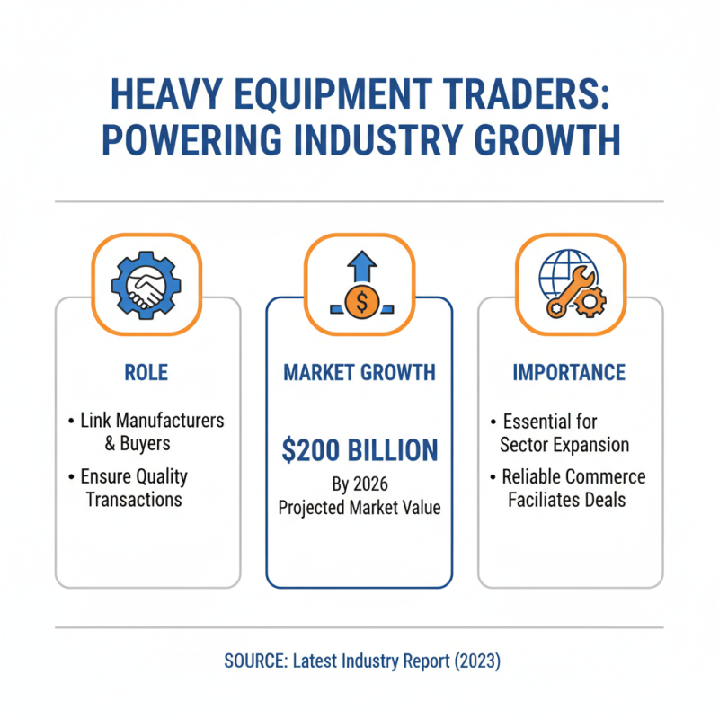 2026 How to Buy Heavy Equipment Trader Online?