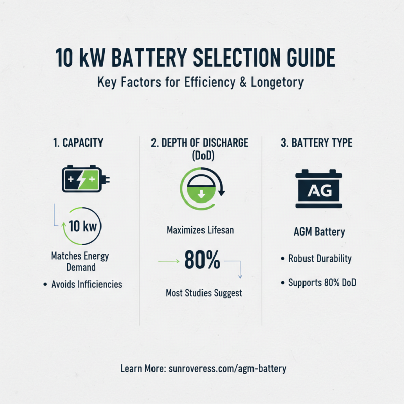 2026 Best 10 Kw Battery Options for Your Power Needs?