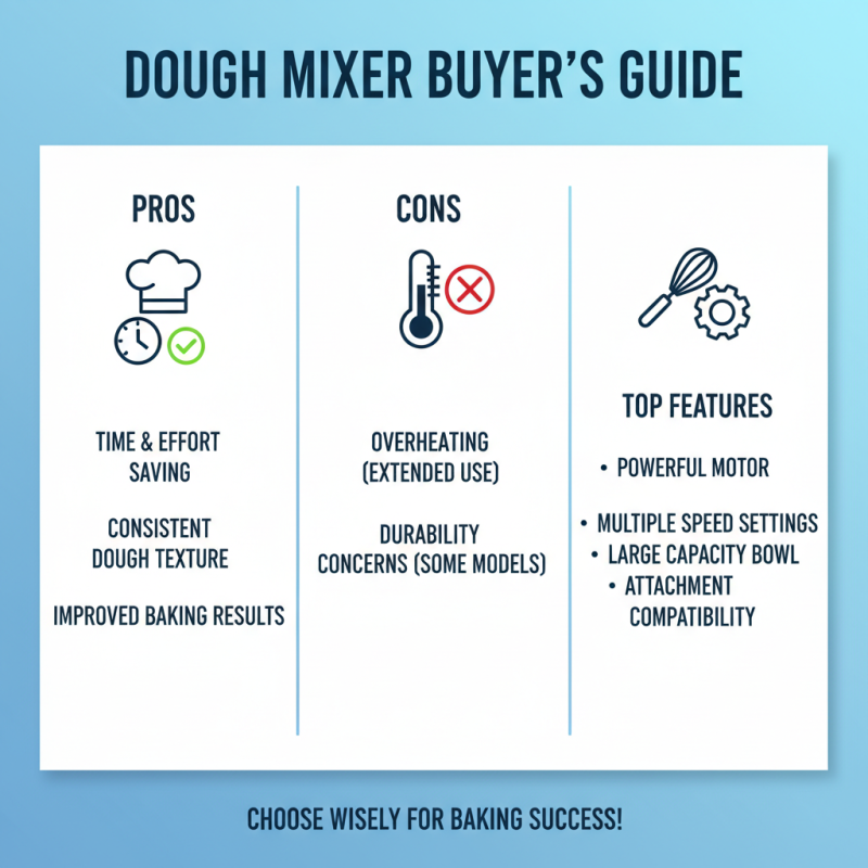 Best 20 Qt Dough Mixer for Perfect Bakery Results?