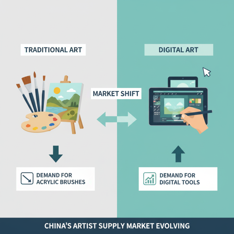 2026 Top Trends in China Wholesale Artist Brushes for Creative Professionals?