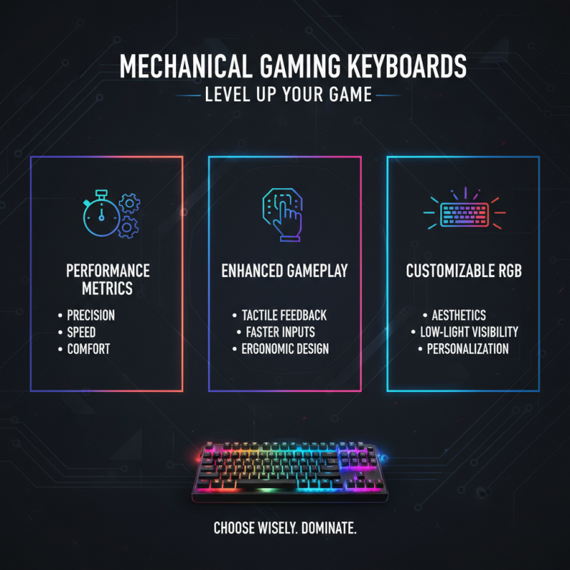 2026 Best Mechanical Gaming Keyboard Features and Reviews?