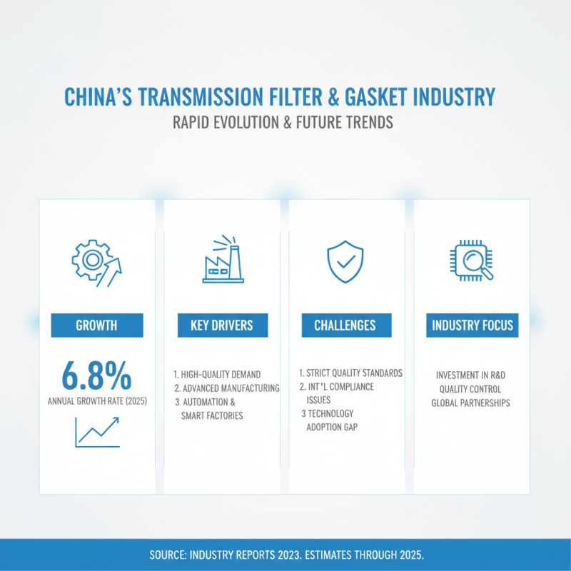 Top 5 China High Quality Transmission Filter And Gasket Manufacturers?
