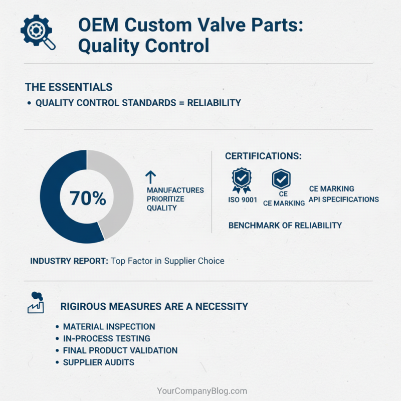 How to Choose an OEM Custom Valve Parts Factory for Your Needs?
