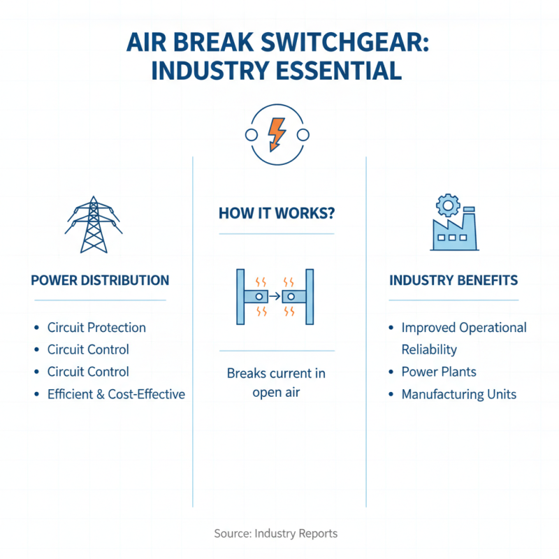 How to Choose the Right Air Break Switchgear for Your Needs?
