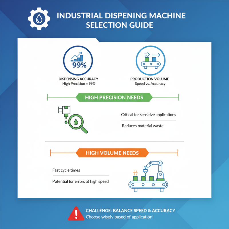 How to Choose the Right Industrial Dispensing Machine?