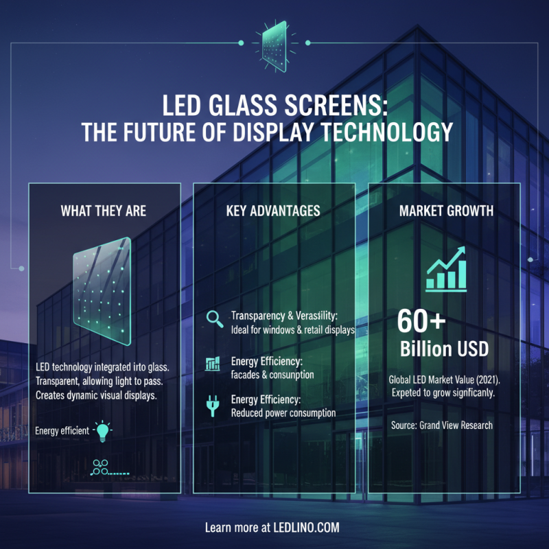 What is a Led Glass Screen and How Does It Work?