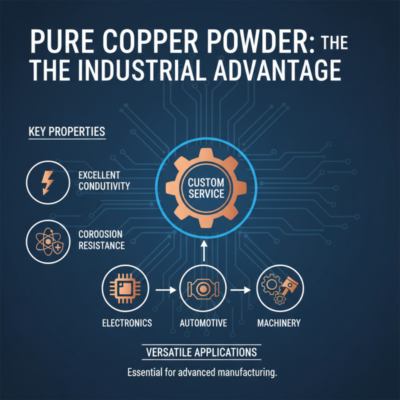 10 Tips for Custom Buy Pure Copper Powder Service Success?
