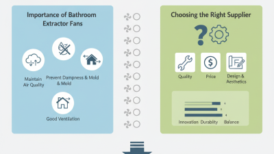 Top 10 Custom OEM Bathroom Extractor Fans Suppliers You Should Know?