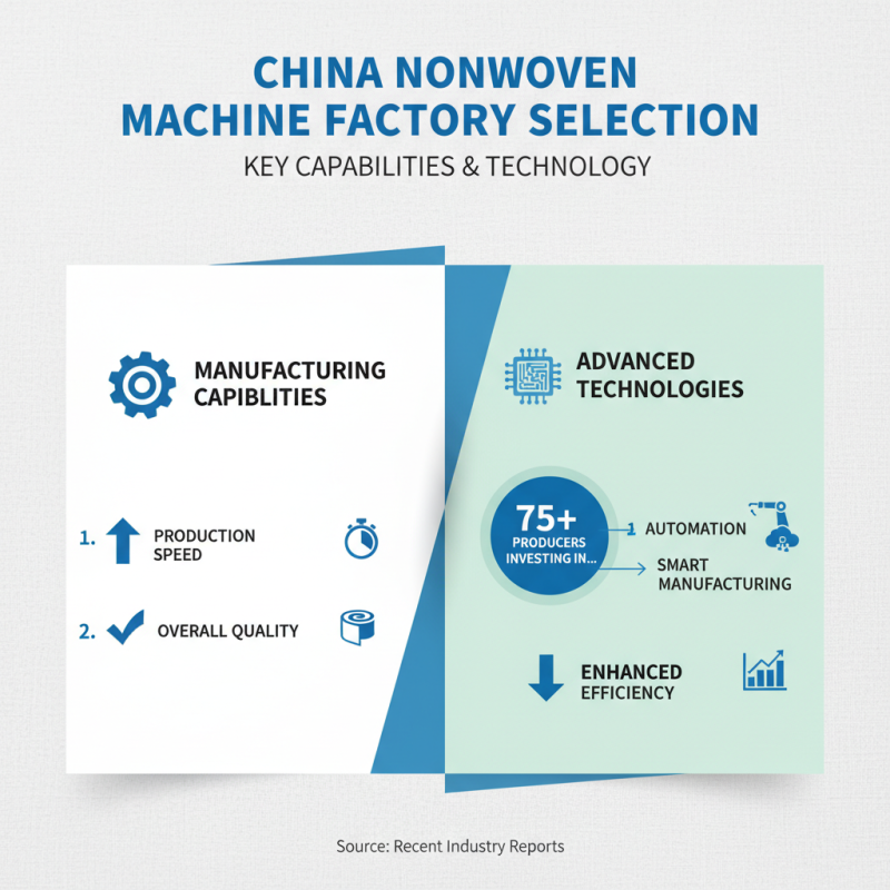 How to Choose the Right China SS Nonwoven Machine Factory for Your Needs?