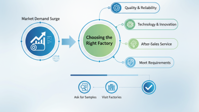 How to Choose the Right China SS Nonwoven Machine Factory for Your Needs?