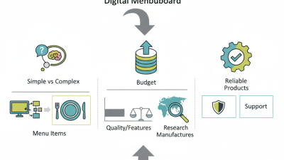 How to Choose the Best Wholesale China Digital Menuboard for Your Business?