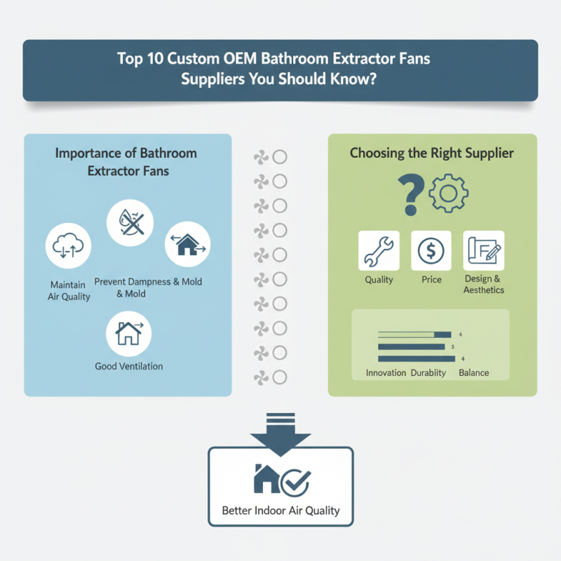 Top 10 Custom OEM Bathroom Extractor Fans Suppliers You Should Know?