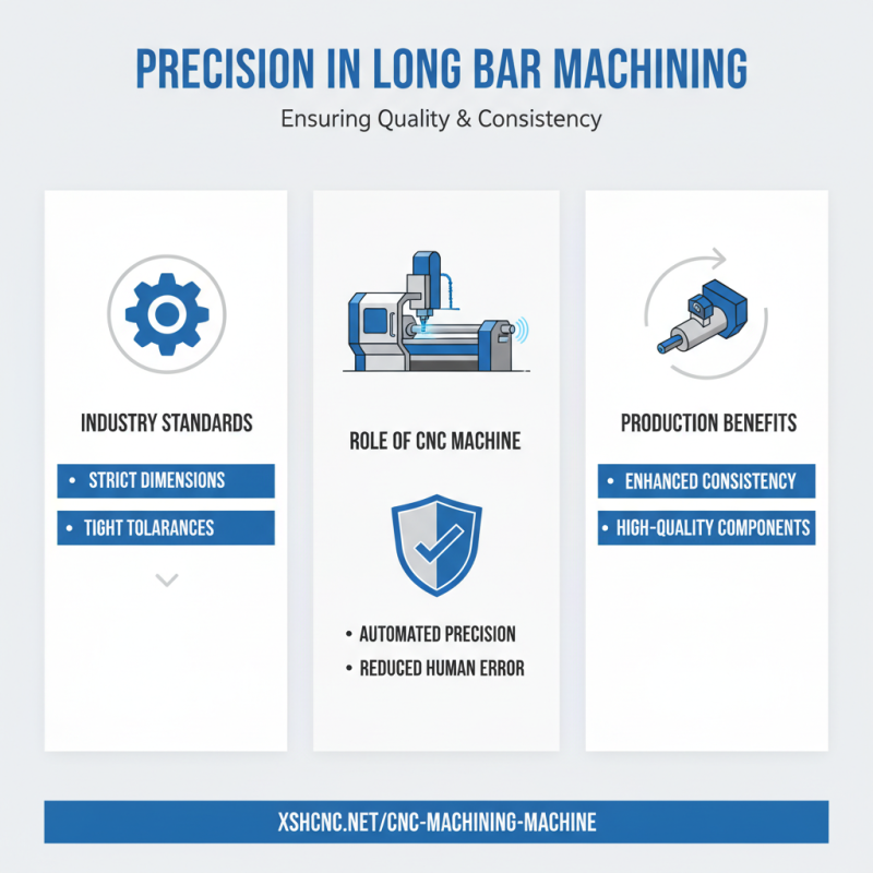 Why Choose a Long Bar Machining Machine for Your Projects?