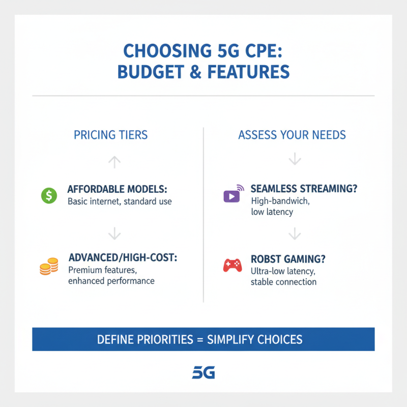 How to Choose the Best New 5G CPE for Your Needs?