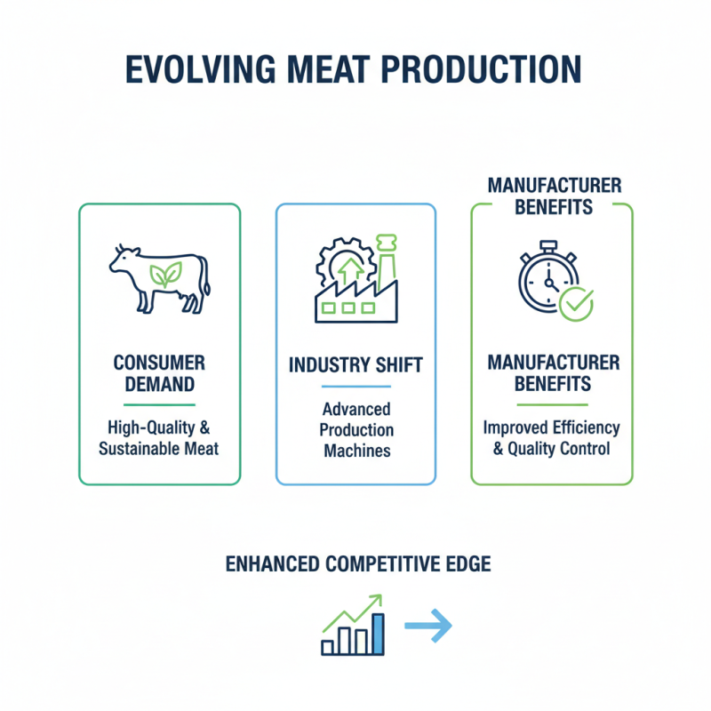 Why Invest in a Meat Product Production Line Machine?