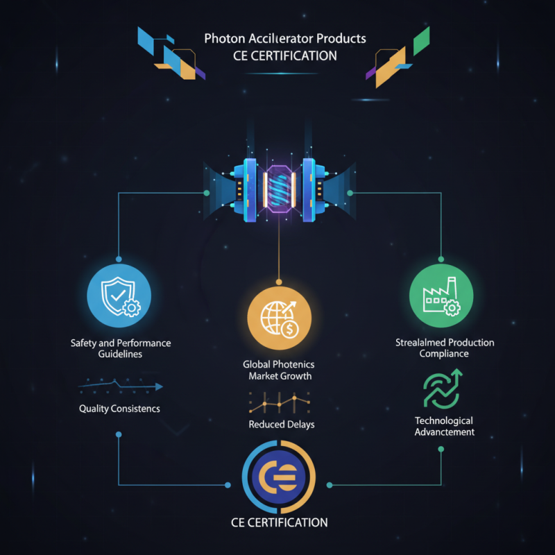 Best Photon Accelerator Products for CE Certification Buy Guide?