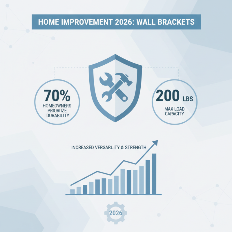 2026 Best Wall Brackets for Home Improvement Projects?