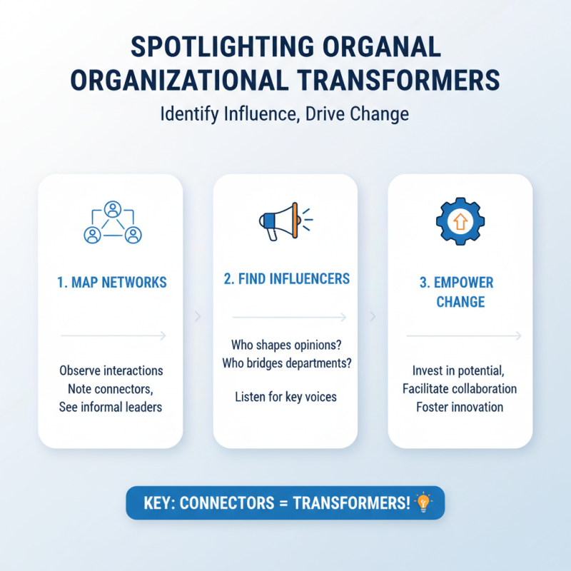 How to Identify Potential Transformers in Your Business?