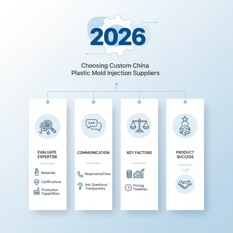2026 How to Choose Custom China Plastic Mold Injection Suppliers?