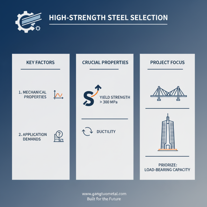 How to Choose High Strength Steel for Your Projects?