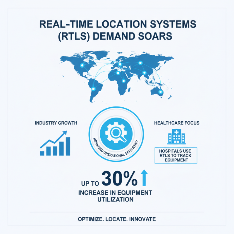 2026 How to Choose the Best RTLS System Companies for Your Business?