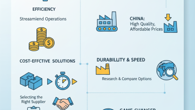 Why Choose China Wholesale Cement Block Manufacturing Machine for Your Business?