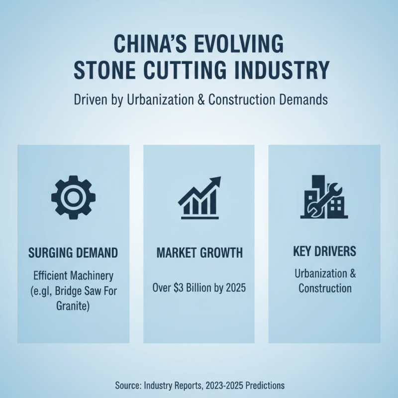 Why China Buy Tile Bridge Saw for Efficient Stone Cutting Solutions?