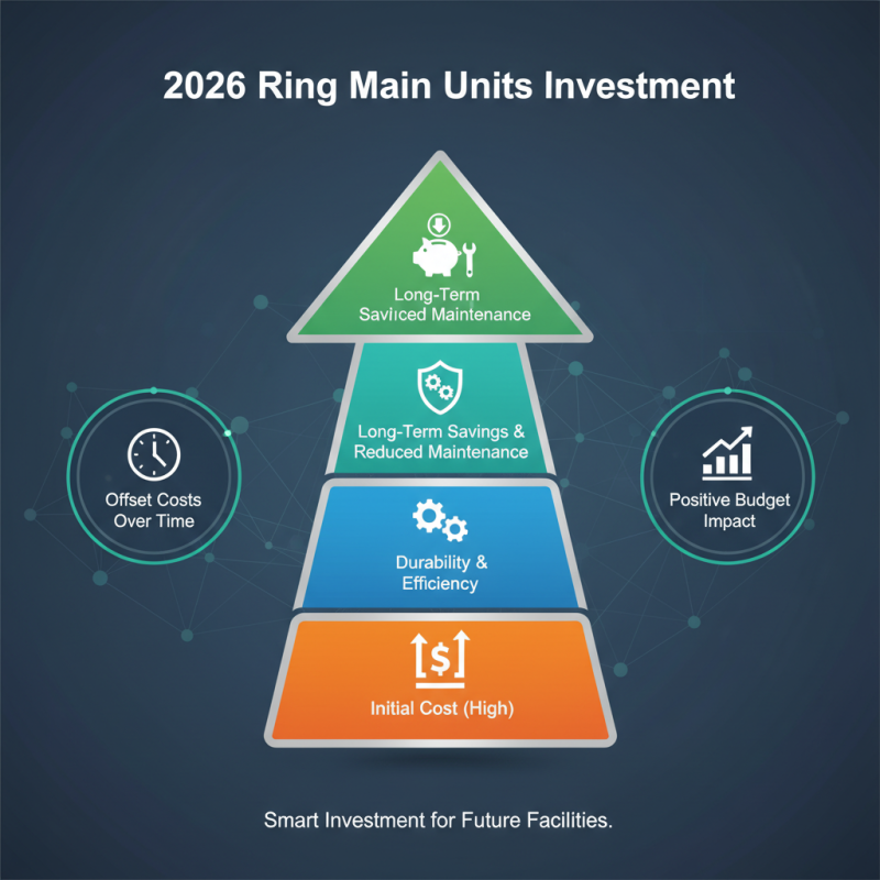 2026 Best Ring Main Unit Features Benefits and Costs?