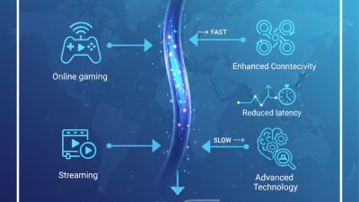 What is High-Speed Data Wire and How Does it Work?