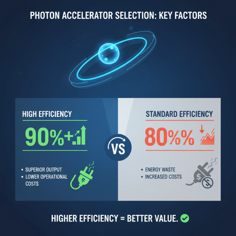 Best Photon Accelerator Products for CE Certification Buy Guide?