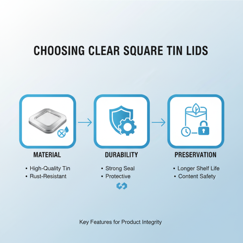 How to Choose the Best Clear Square Tin Can Lid?