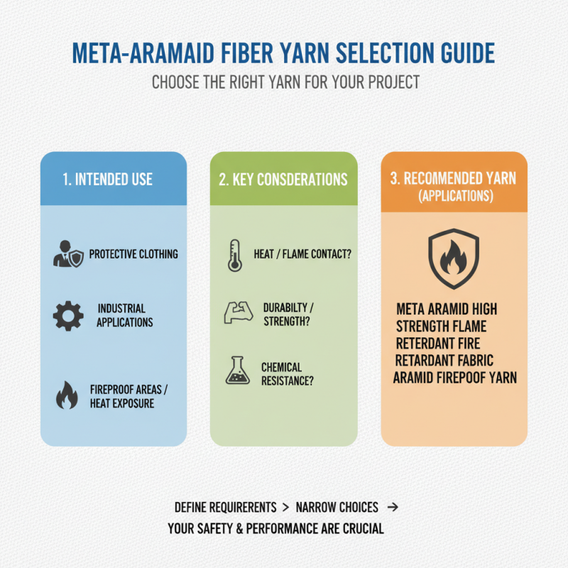 How to Choose the Best Meta Aramid Fiber Yarn for Your Projects?