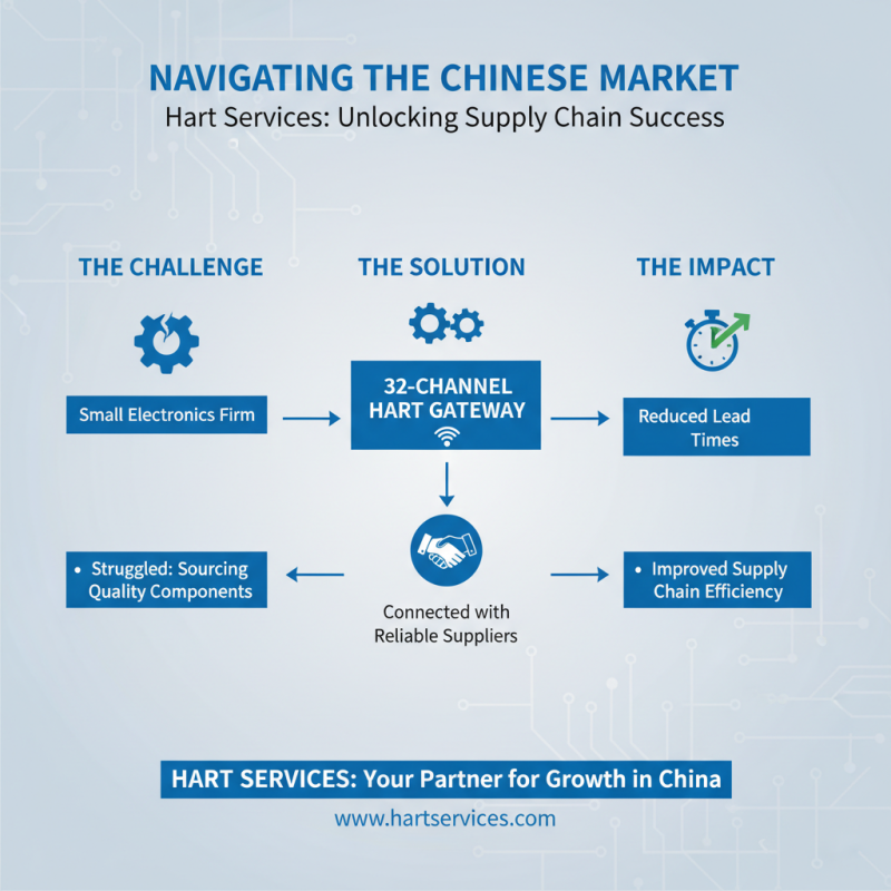 Top China Wholesale Gateway Hart Services for Your Business Growth?