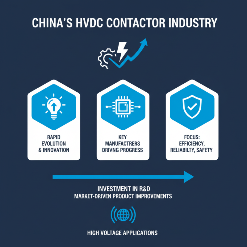Top China OEM High Voltage DC Contactor Manufacturer Insights?